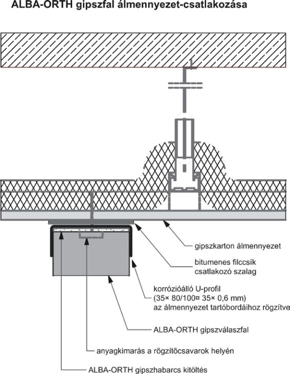 Technológia zabudovania - Detailné výkresy Spojenie podhľadu so sádrovou priečkou sádrokartónový podhľad bitumenová filc páska protikorózny U-profil
