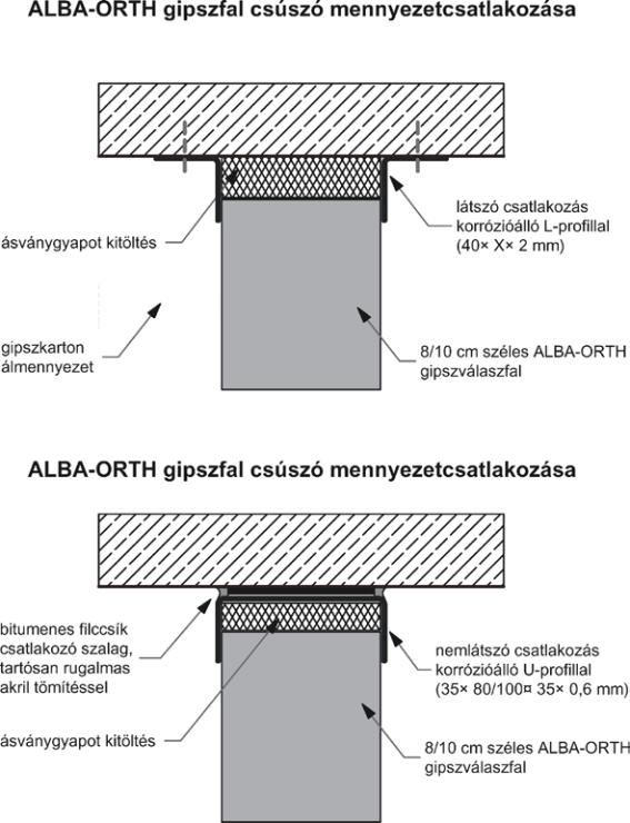 Technológia zabudovania - Detailné výkresy Šmikový spoj medzi stropom a sádrovou priečkou výplň z minerálnej vlny viditeľný spoj z protikoróznej L-profilu (40 x X x 2 mm) sádrokartónový podhľad 8/10
