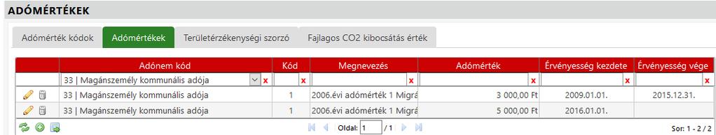 a. Magánszemély kommunális adója mérték növelése 2018