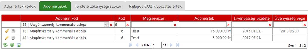 A példában a 6-os adómérték esetében nem került beállításra Napi