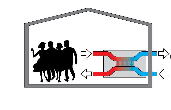 EGÉSZSÉGES ÉS TISZTA BELTÉRI LEVEGŐ HŐVISSZANYERŐS SZELLŐZTETÉSSEL A Dantherm szellőztetők energiatakarékosak és gazdaságosak Hogyan