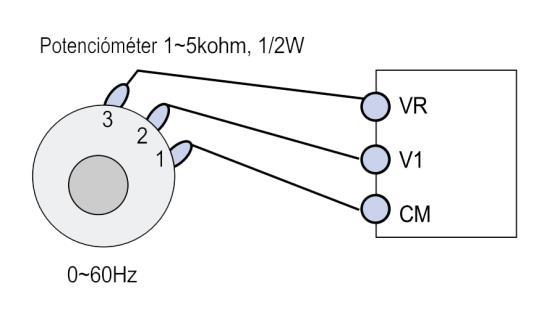 3. Ha a P1 (FX) bekapcsol, a motor előre menetben működik. Kikapcsolás után, leáll a lassítási idő szerint. 4. Ha a P2 (RX) bekapcsol, a motor hátra menetben működik.