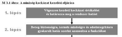 Validálás tervezése Kockázat elemzés A hatékony tervezéshez világosan és teljes mértékben meg kell érteni a felhasználói követelményeket.