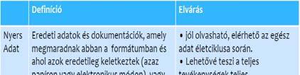 Adat Nyers adat Adat Nyers adat Good Documentation Practices 4.