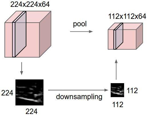 Összevonó réteg (pooling layer) Csökkenti a reprezentáció méretét, így kezelhetőbbé téve