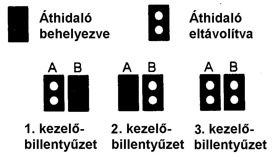 3 db LED-es kezelőbillentyűzet csatlakoztatható: 1.