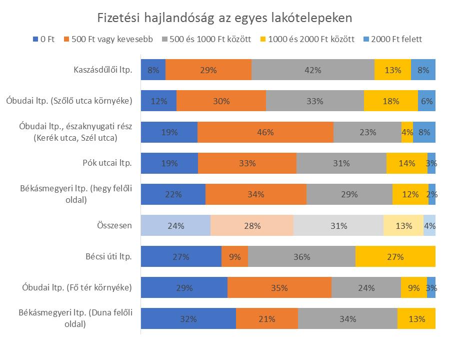 e-mail: info@ A lakóházhoz közeli közterületi tároló a legkevésbé preferált javaslat, ez átlagosan mindössze 1,7 pontot kapott.