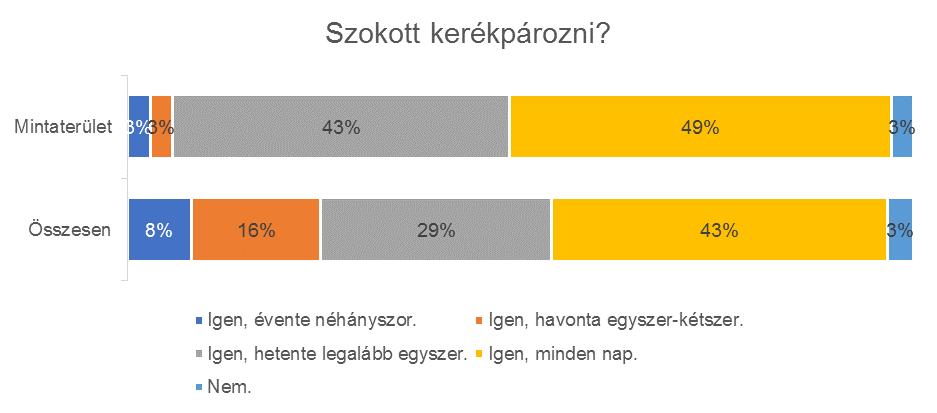 e-mail: info@ kerékpározik. Kerékpárbirtoklás Ennek megfelelően a háztartások többségében több kerékpár is van, átlagosan 2-3 darab.