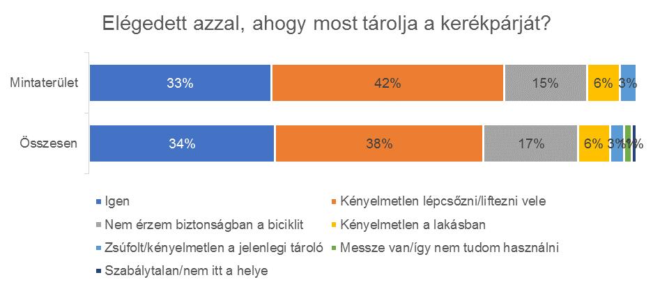 Erre a szállításra pedig azok is rákényszerülnek, akik a társasházak folyosóin vagy akár erkélyükön tárolják a biciklit.