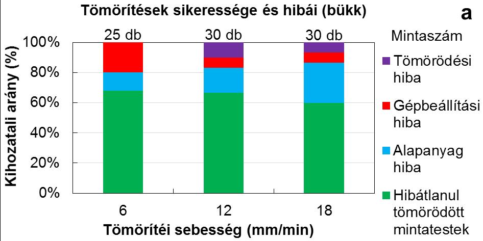 1 az Instron anyagvizsgáló gépbe helyezve 3.