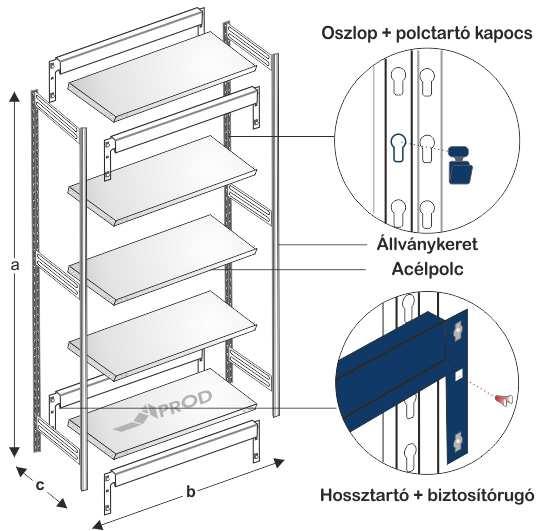 APROD POLC csavarkötés nélküli fém polcrendszer Az APROD kapcsolható fém polcos állvány csavarkötés nélkül összeállítható elemekből áll, mely egyszerű, gyors szerelhetőséget biztosít