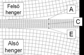 ábra A többszúrásos szimmetrikus hengerlésre (SR) vonatkozó egyenértékű képlékeny alakváltozási és nem-monotonitás mérőszámok változása a lemez vastagsága mentén (AA5754 ötvözet, csomóponti helyek a
