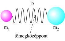 Kasszikus izikai rezgések és