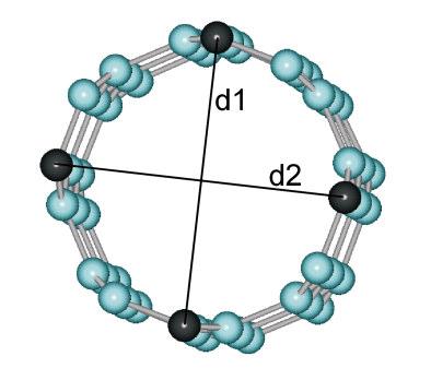 A nanocsövekben 4 különböző helyen, a cső széle és közepe között, egy adott gyűrűben két-két atompár távolságának változását vizsgáltuk (28. ábra).