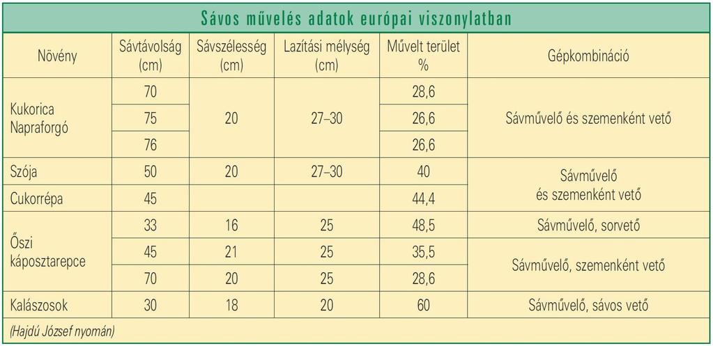 fotó: Sávos művelőgép kalászos növények vetésére A trágya közvetlenül a gyökérzónába juttatható, a vetési mélység alá, ahol tarlómaradványok nem lassítják az érvényesülését úgy, mint a direktvetésnél.