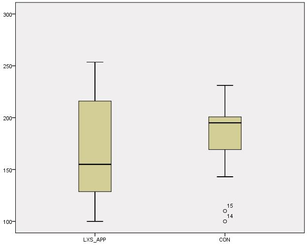 LXS vs.