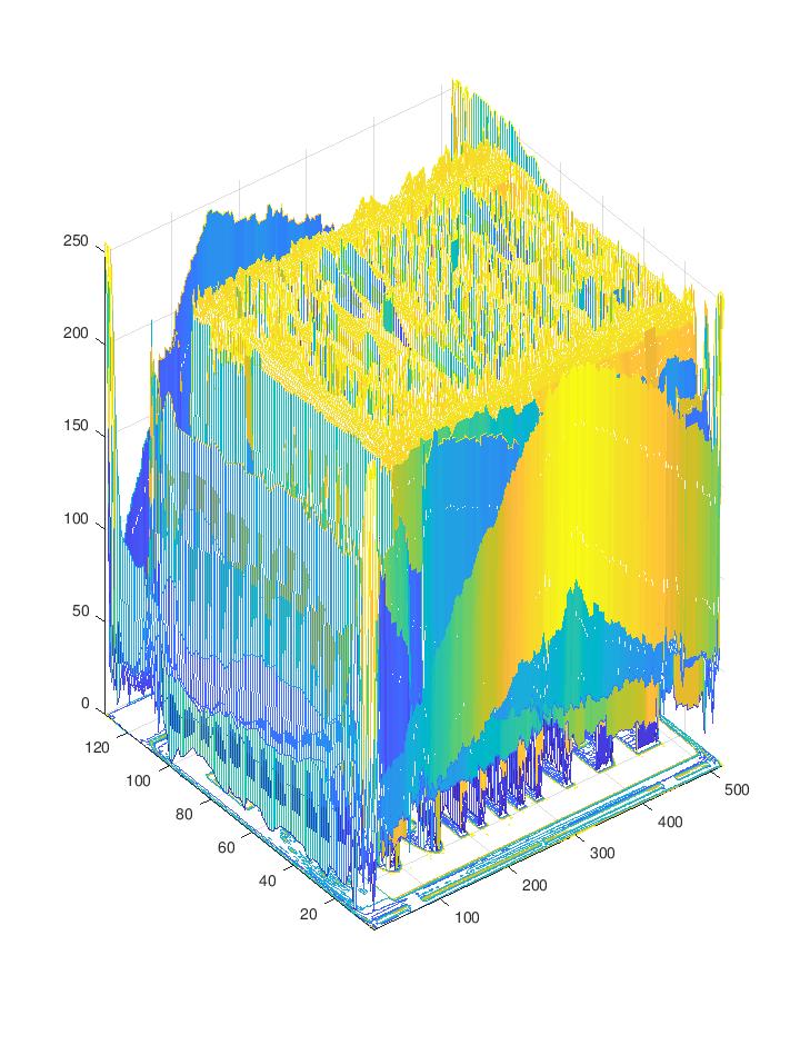 Ekkor az alábbi kifejezés: df(γ(0)) dt =< grad f(γ(0)), γ (0) >= grad f(γ(0)) (γ(0)) cos(α 0 ) pontosan akkor lesz maximális, ha γ (0) a gradiens irányába mutat.