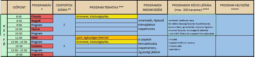 Az a fontos, hogy átfogó képet kapjunk az egyes programokról, és a szervezőknek is eligazítást nyújtson a tábor ideje alatt.