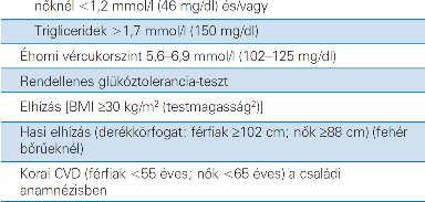 nagykockázatúak alulbecsüli a CV kockázatot 2 1.