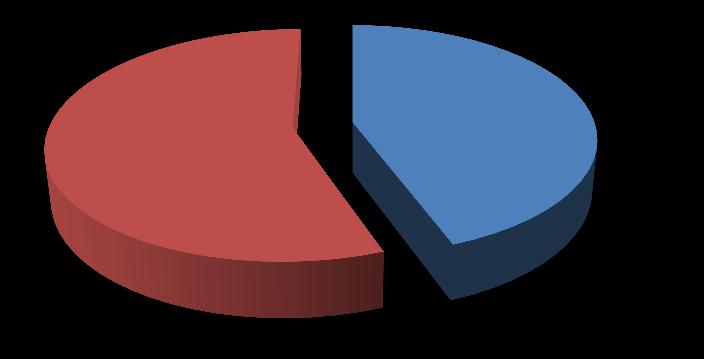 diagram: Egyetemi