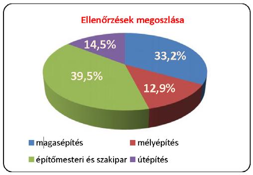 8/13 Az építőipari kivitelezési tevékenységek célvizsgálata Az egyéni védőeszköz-juttatás speciális szabályai Határérték feletti egyenértékű zajexpozícióban védőeszköz nélkül eltölthető napi behatási