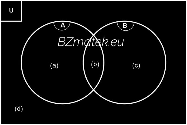 Ebből a következő adódik: A B C = A + B + C A B B C A C + A B C = = 133 + 80 + 57 26 11 19 + 3 = 217 Ezek alapján a megoldás: U \ A B C = 400 217 = 183. 39.