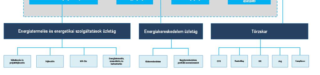 közvetlen 100% ALTEO-Depónia közvetlen 100% ALTEO Energiakerekedő közvetlen 100% ALTEO-Hidrogáz közvetlen 100% ALTSOLAR közvetlen 100% Balassagyarmati Biogáz közvetett 100% BC-Therm közvetett 100%