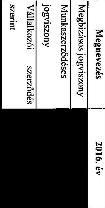 A Békési Férfi Kézilbd Kfl gzdálkodásár vontkozó dtok 2016.