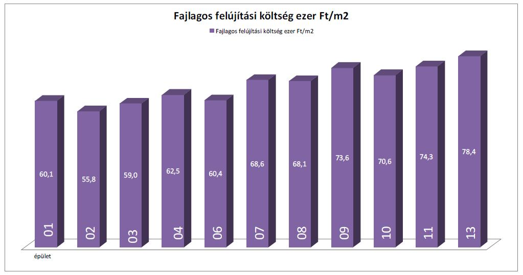 Bekerülési költségek