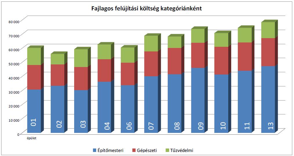 Bekerülési költségek