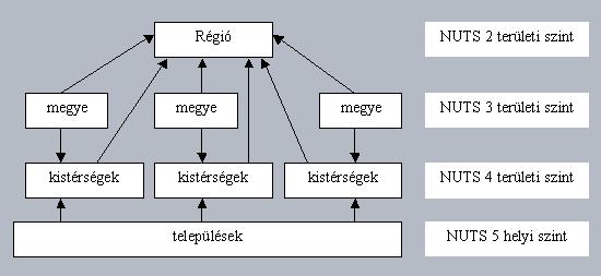 Tftv (1996) csatlakozási szándék az EU-hoz a