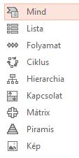 Kezdőlap Új dia Fontosabb menüpontok Új dia beszúrásánál kiválaszthatjuk, hogy milyen elrendezésben szeretnénk azt látni. El kell döntenünk, hogy milyen felépítésű is lesz a dia.