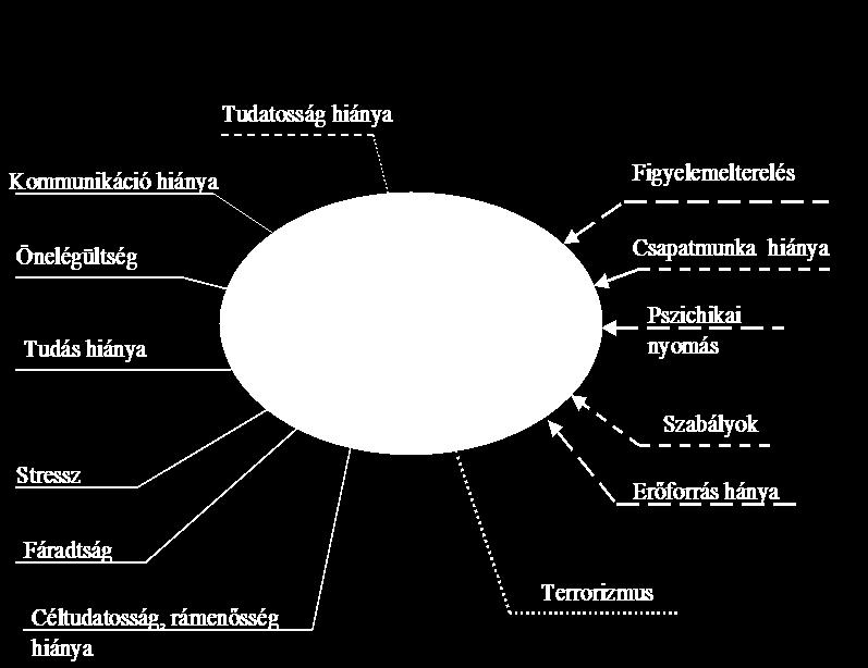 rendszerek-technikus; C: légijármű-szerelő szint mérnök.