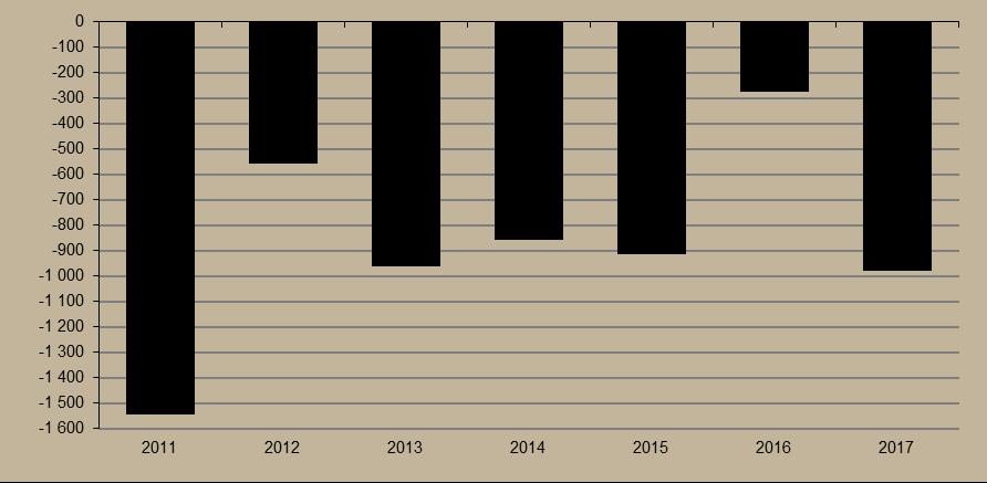 Költségvetési helyzet Az első nyolc hónapban 979,9 milliárd forint volt a költségvetés hiánya.