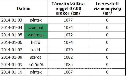 korábbi értesítések törlése, a térképi megjelenítés, illetve az újabb android-verziókon is elérhetővé vált az alkalmazás.