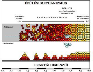 Aszimmetrikus bolyongás III Ennek p = ½ -ben nyilván maximuma van, így ha p ½, akkor a [ ] -ben lévő rész kisebb, mint 1, így az exponenciális alap kisebb 1, vagyis ez a sor konvergens, így a