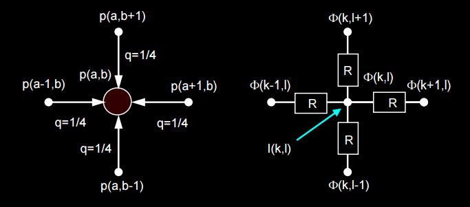 A (k,l) koordinátájú pontba kívülről befolyó áram I(k,l), a (k,l)-edik csomópont potenciálja