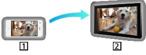 Funkciók Tükrözés Használat A tükrözés funkcióval megjelenítheti és nézheti más eszközök (okostelefon stb.) kijelzőjét a TV képernyőjén. Okostelefon stb. TV 1. Hívja elő az ALK.