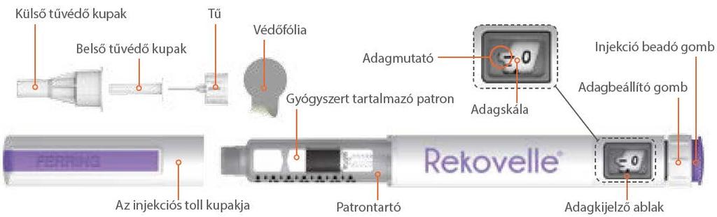 Használati utasítás REKOVELLE előretöltött injekciós toll delta-follitropin Mielőtt először beadná magának a REKOVELLE-t, az egészségügyi szakembernek meg kell mutatnia, hogyan kell helyesen