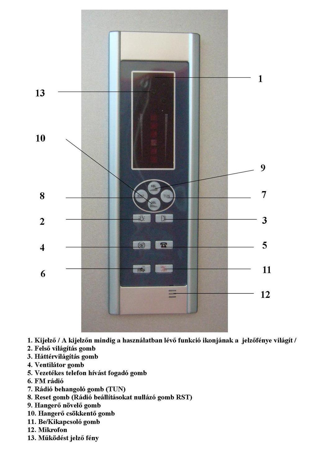 II. A zuhanyváltó: A zuhanyváltó funkciói: A tekerőgomb forgatásával lehet kiválasztani a