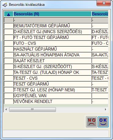 megmutatja, hogy egy készletszint figyelt cikk az