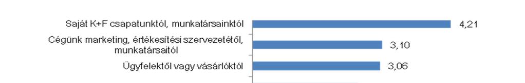 Az alábbiak közül honnan származó