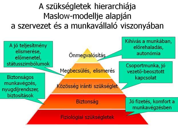 A pénz motivál? Egyrészt óriási nyomás van az embereken, hogy fogyasszanak, vásároljanak, másrészt mindenki pénzből él.