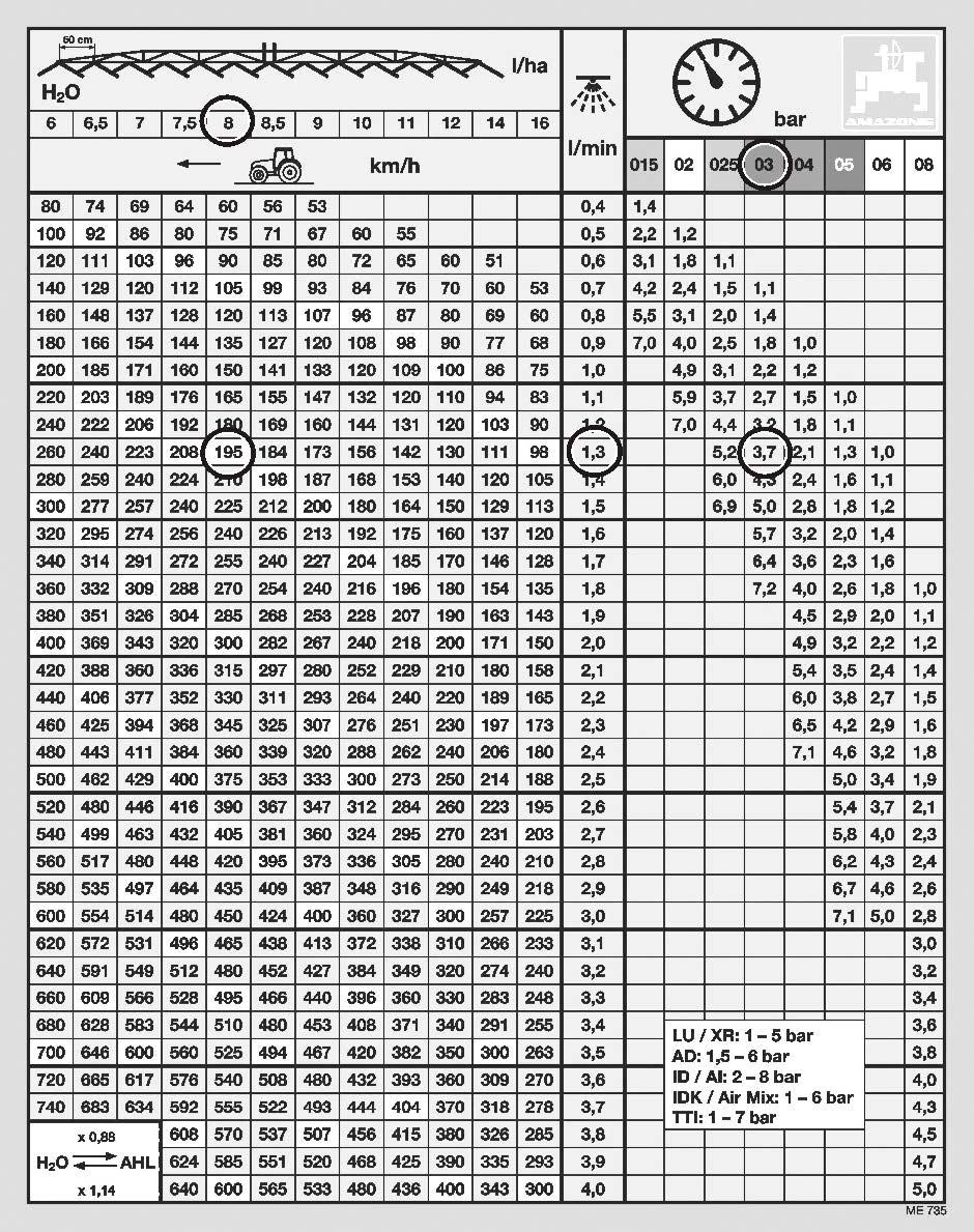 Szórási táblázat 210 ábra Pantera