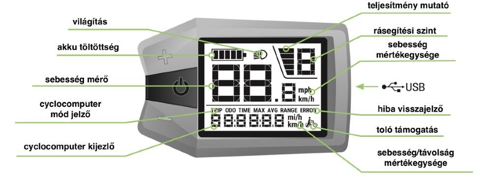 Kijelző Apache Power Codac LCD kijelző A kijelző részeit a fenti ábra ismerteti.