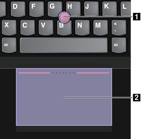A ThinkPad mutatóeszköz használata A ThinkPad mutatóeszközzel a hagyományos egér minden műveletét elvégezheti, pl. mozgathatja a mutatót, jobb vagy bal gombbal kattinthat és görgethet.