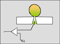 Patch clamp Erwin Neher, Bert Sakmann