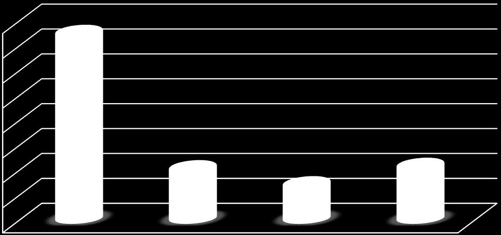 élelmiszer, ital, dohánytermék gyártása (1,6%), a gép, gépi berendezés gyártása (1,6%), a villamos berendezés gyártása (1,7%), az egyéb feldolgozóipari; ipari gép, berendezés üzembe helyezése,