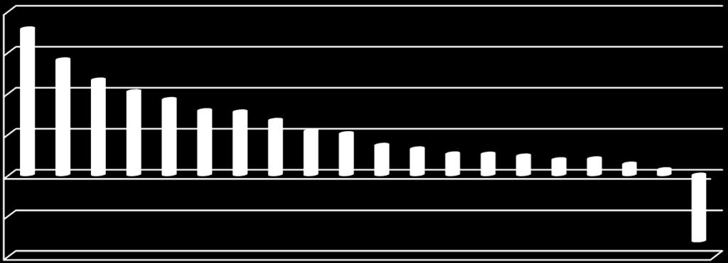 2,3 2,0 1,8 1,6 1,5 Területi aspektusból vizsgálva az adatokat azt láthatjuk, hogy a közfoglalkoztatottak adatainak figyelembevétele nélkül egyedül Békés megyében (-1,6%) prognosztizálható