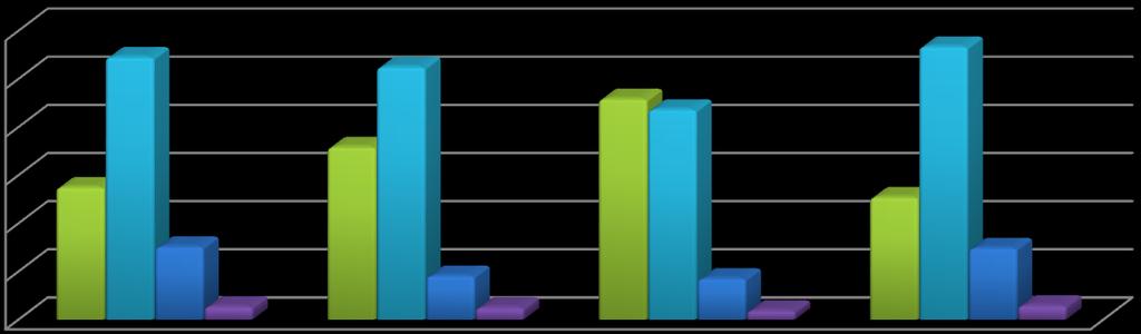 Az NFSZ szolgáltatásainak megítélése az adott szolgáltatást véleményező gazdálkodó szervezetek megoszlása szerint, % 2015. III.